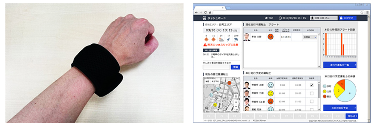 図　ウェアラブル端末を装着したところ（左）と、運転手ごとの疲労度を表示する画面（右）
