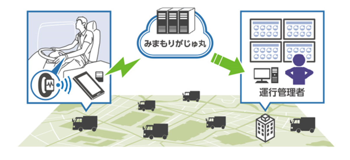 図　リストバンド型センサーで検知した脈拍情報はスマートフォンを経由してクラウドに届く。クラウドでデータを解析して異常を検知したら、管理者に警告を発信する