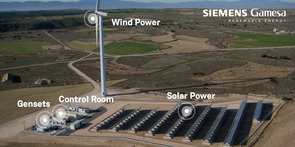図　Siemens Gamesa Renewable Energyの検証施設のイメージ。風力発電設備と太陽光発電所を併設している