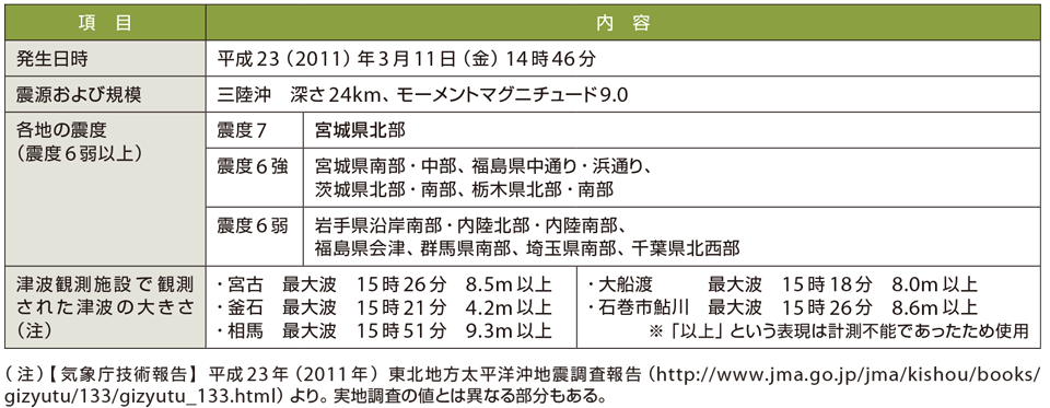 恋 つづ 小説 子供 恋は続くよどこまでも 二次小説 妊娠 Ofertadalu Com Br