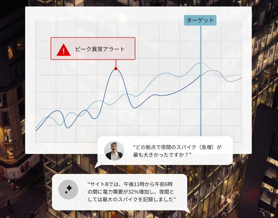AIで電力・ガス使用量を可視化し改善提案、アスエネ | スマート
