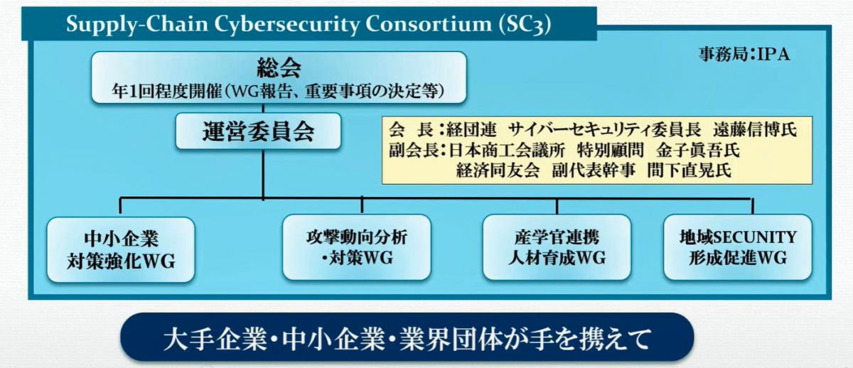 図3　SC3の主な構成