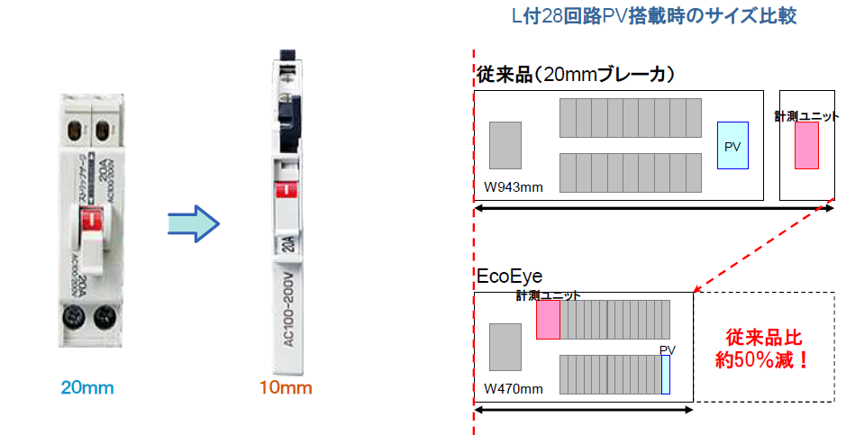 1/2 ] スマート分電盤からマルチベンダHEMSプラットフォームの普及へ！ 河村電器産業の電力小売全面自由化後の戦略を聞く！ | スマートグリッド  | スマートグリッドフォーラム