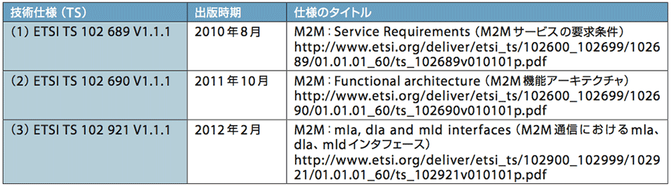 表2 ETSIのM2Mリリース1のコア標準の技術仕様(TS)