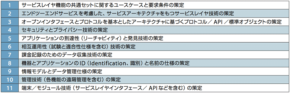 表3 oneM2Mがめざす当面のM2M標準化の範囲(スコープ)