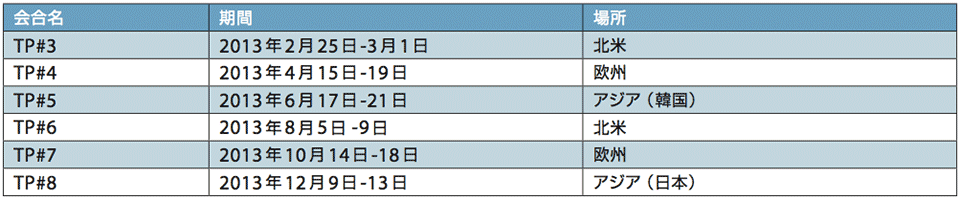 表4 2013年のTP(技術総会)の開催スケジュール