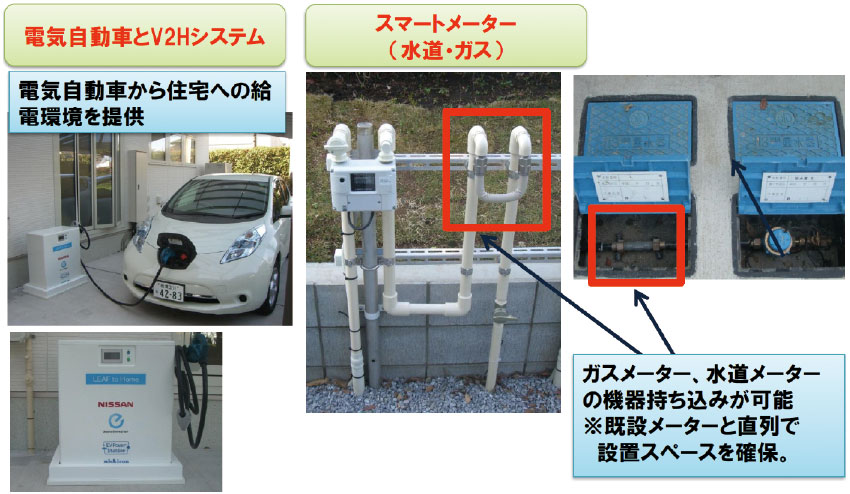 写真5  V2H、水道・ガス用スマートメーター等の試験設備