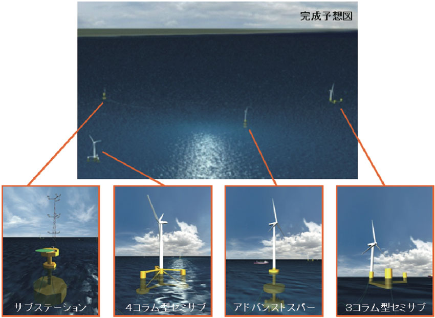 図2  福島復興・浮体式洋上ウィンドファーム実証研究事業の完成イメージ図