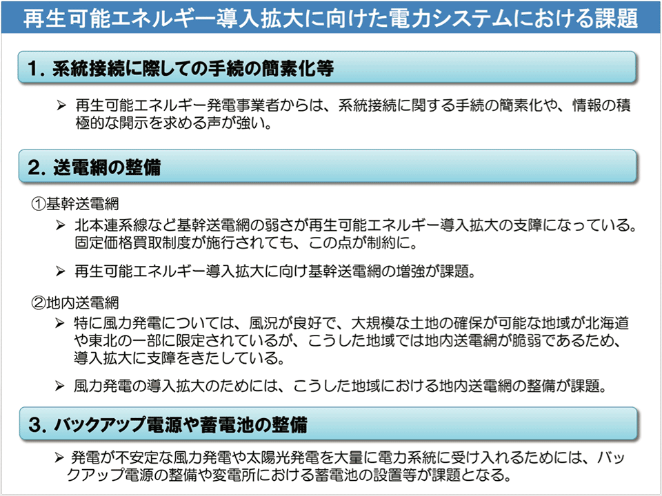 図3  再生エネルギー導入拡大に向けた電力システムの課題