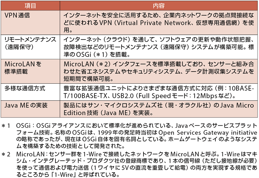 表1  STiNC-200の主な特徴