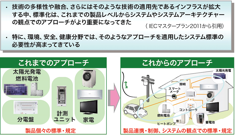 図3  IECでの標準化の今後のあり方 ―システムズ・アプローチ―