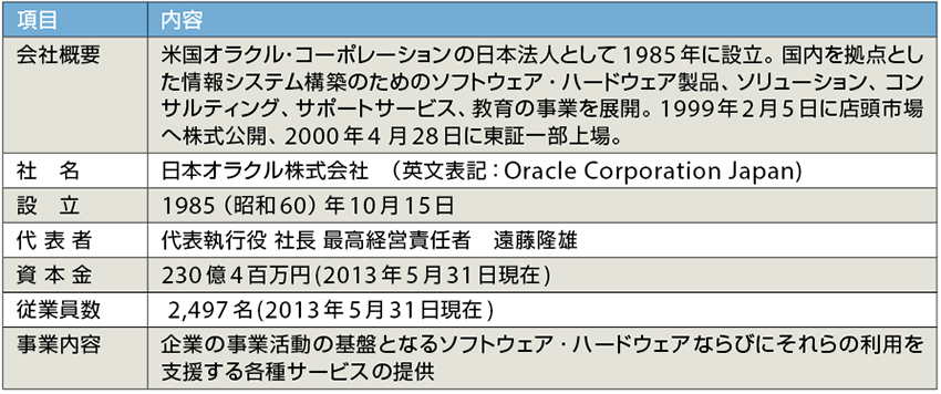 表1　日本オラクルのプロフィール