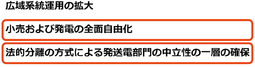 図1　電力システム改革の三本柱と改革のためにITが重要な領域