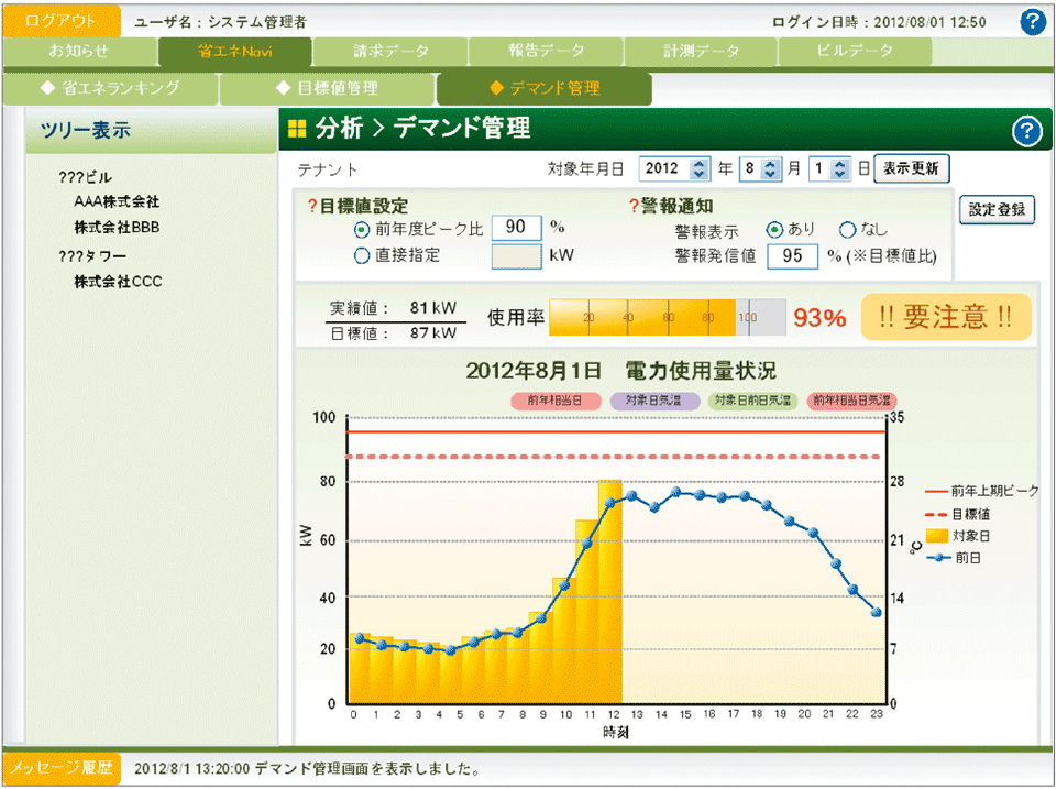 図3　EcoAssistテナントエネルギーサービスのテナント向け見える化画面