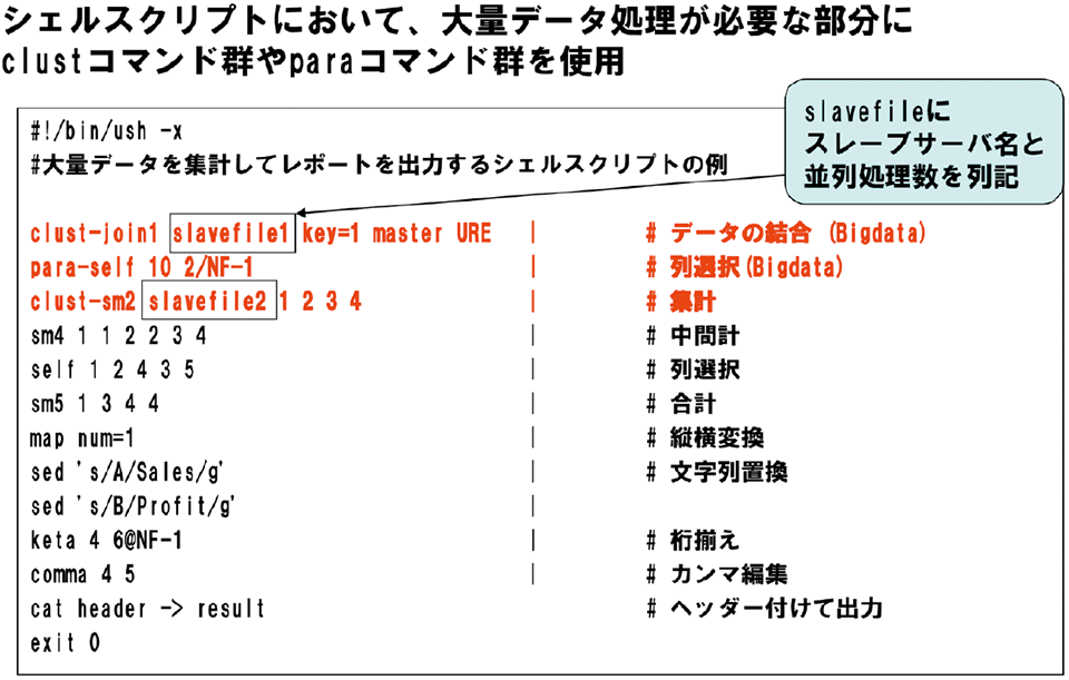 図6　クラスタ処理の記述例