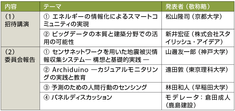 表3　情報システム技術委員会における発表内容