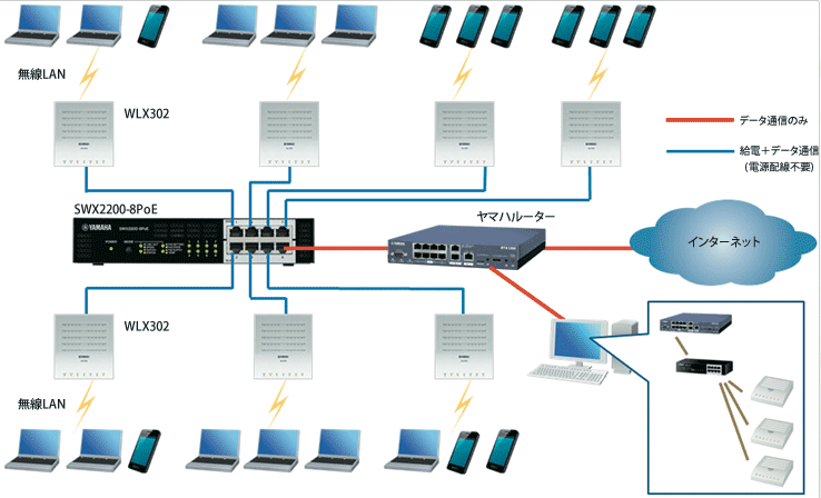 4/5 ] PoEによる直流給電：IEEE 802.3af/802.3atからUPOEまで