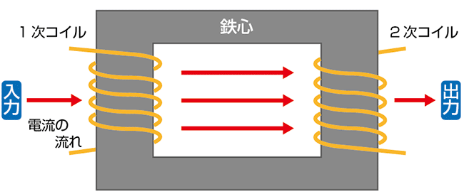 3 3 直流給電をめぐるq A スマートグリッド スマートグリッドフォーラム