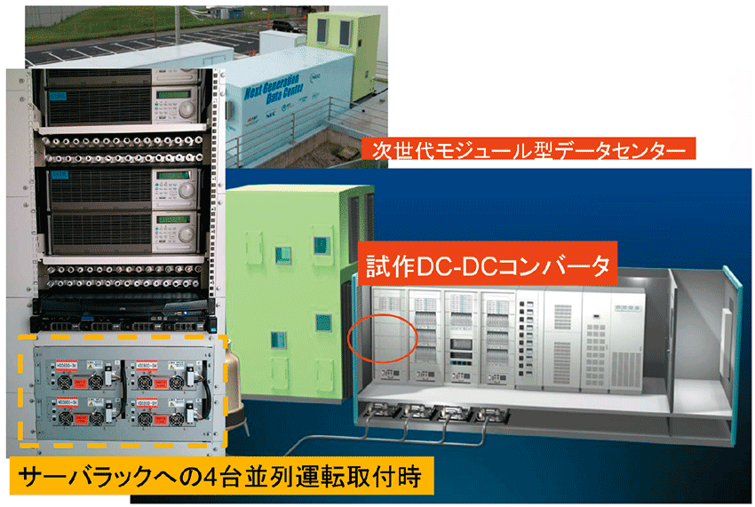 図6　次世代グリーンデータセンター（モジュール型）