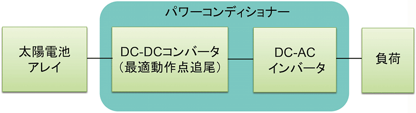 図7　太陽光発電システム図