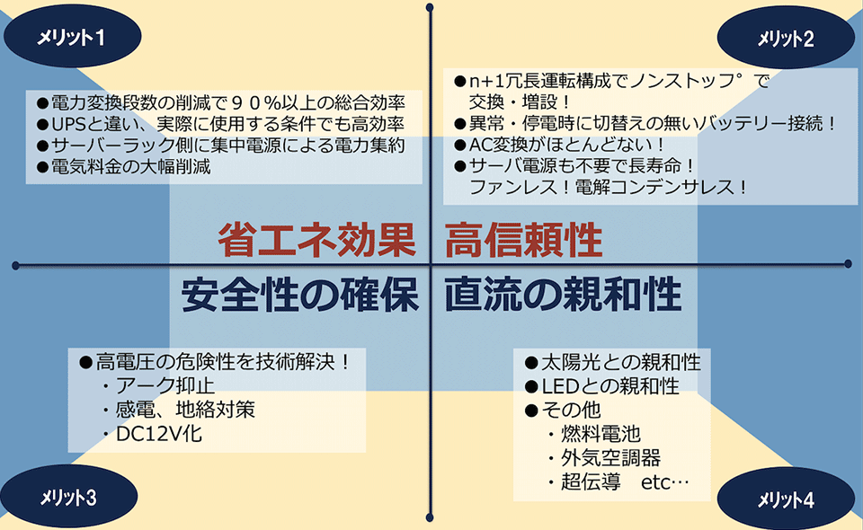 図2　HVDCの4つのメリット