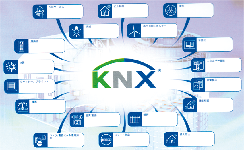 図1　KNXで実現される機能