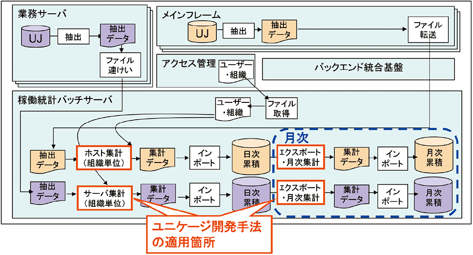 3 4 高速化する東京電力のスマートグリッド料金システム 前編 スマートグリッド スマートグリッドフォーラム