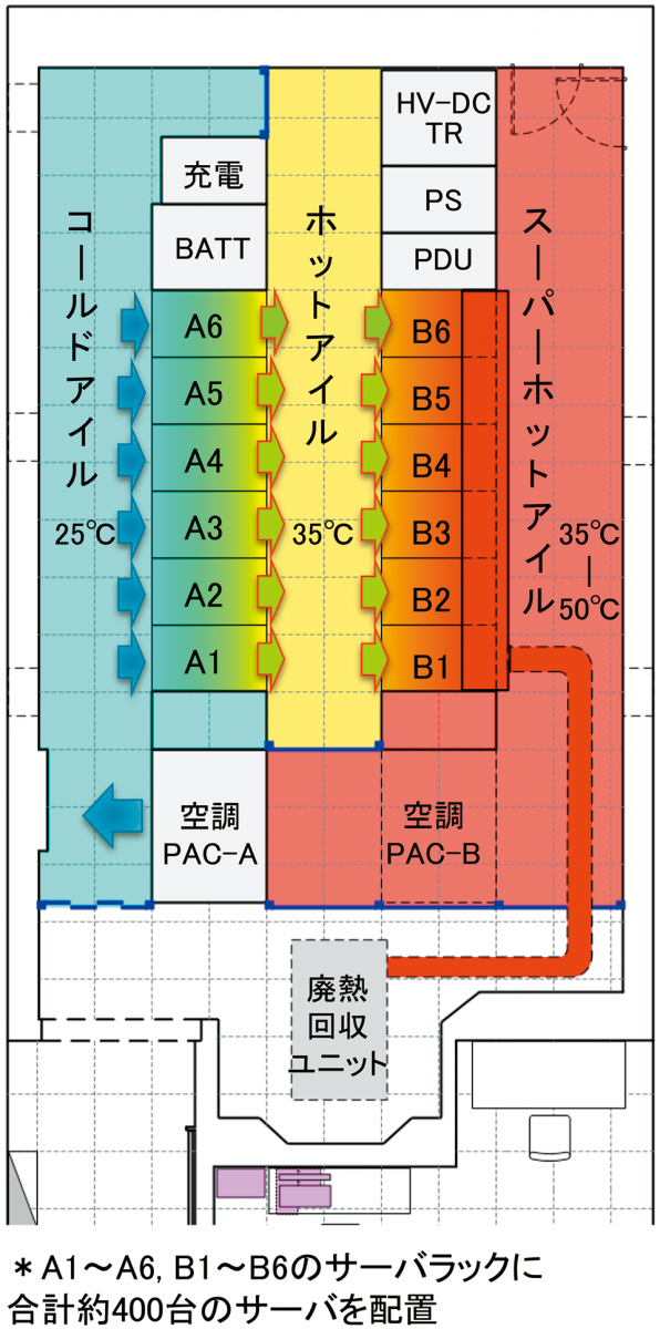 図5　けいはんなデータセンター内の配置