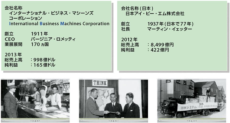 図1　IBMのプロフィール