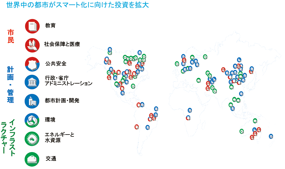 図3　2,000件を超えるスマーター・シティー・プロジェクトの取り組み