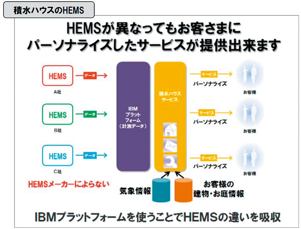 図5　対話型HEMS「あなたを楽しませ隊」