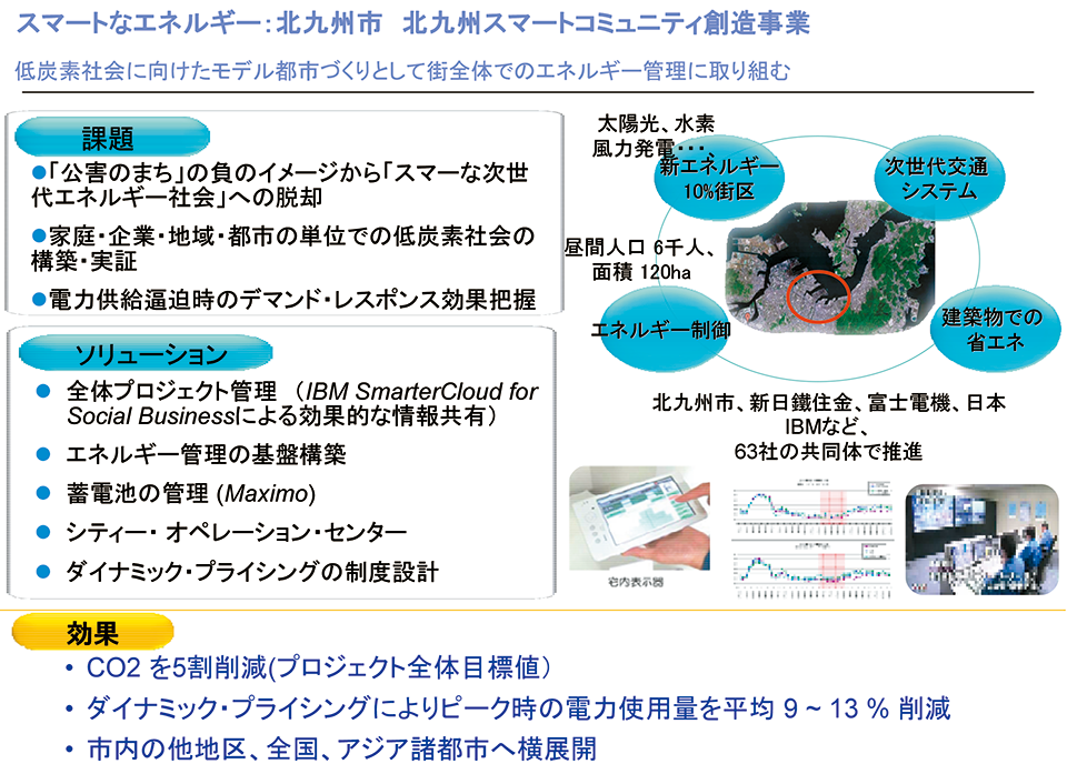 図6　全体プロジェクト管理によるダイナミック・プライシング