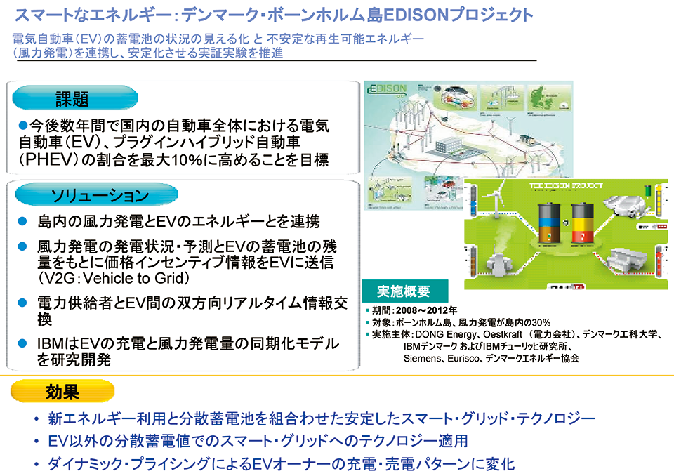 図7　風力発電とEVのエネルギー連携：デンマーク・ボーンホルム島EDISONプロジェクト<br />
