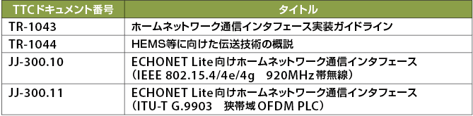 表2　ECHONET Liteの下位層通信インタフェース［TTC TR-1043/1044、JJ-300.10/11］