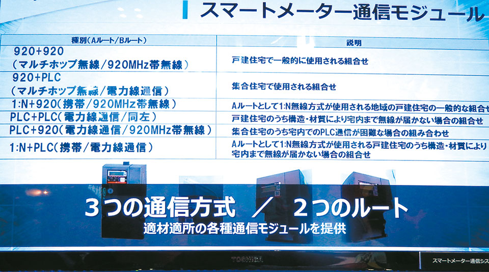 写真2　写真1の東芝製スマートメーター下半分に格納される3つの通信方式のパネル。「920MHz帯のマルチホップ無線」と「PLC」（電力線通信）、「1：N」（携帯）の3種の通信用モジュール、およびその組み合わせ、そしてAルート、Bルートの2つのルートを説明している。