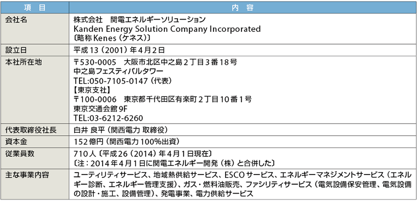 表1　関電エネルギーソリューションのプロフィール