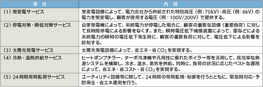 表2　関電エネルギーソリューションのユーティリティサービス