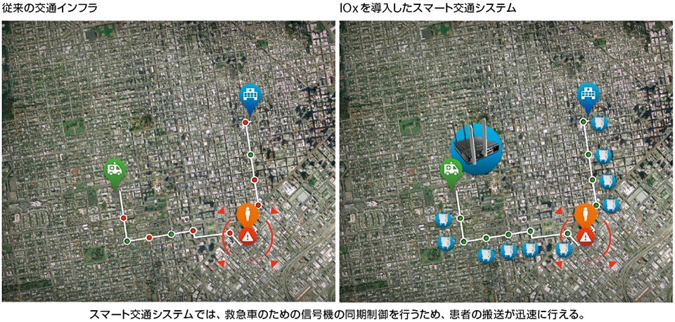 図7　シスコが実証を行ったスマート交通システム