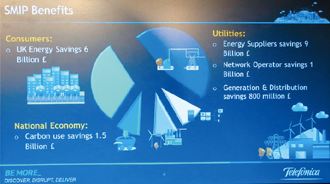 Telefonica DigitalのPaulin氏は「M2Mは次世代のビッグビジネス」とスピーチした。展示ブースにおいてもSMIP（Smart Metering Implementation Plan）の利益について「消費者（需要家）」「公益サービス」「国家経済」の3つのカテゴリーそれぞれについて想定される数値を示していた。