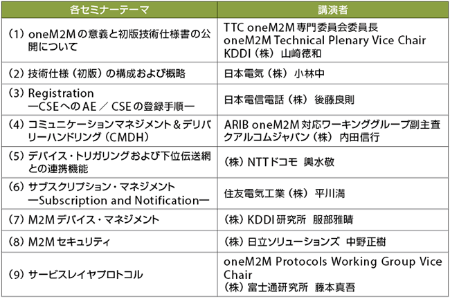 表1　ARIB/TTC共催セミナー「M2M標準化最新動向―oneM2M技術仕様（初版）の全貌―」プログラム（敬称略）