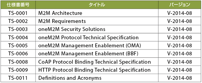 表3　oneM2Mの初版リリース「V-2014-08」版の9つの仕様書