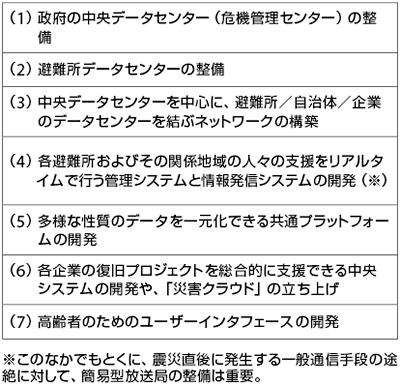 表2　Ⅱ期における研究・開発課題