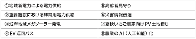 表2　山元町の事業の具体的内容