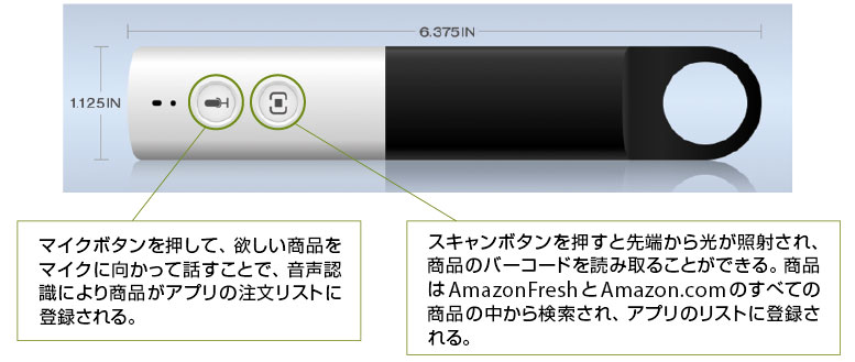 図4　Amazon Dash外観