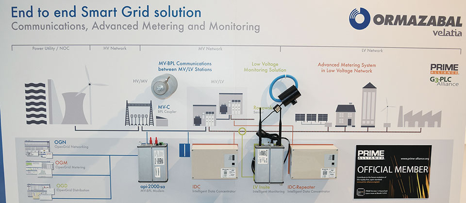 ▲ エネルギー管理システムと機器を開発しているORMAZABAL（オーマザバル）は、End to end Smart Grid solutionを展示。