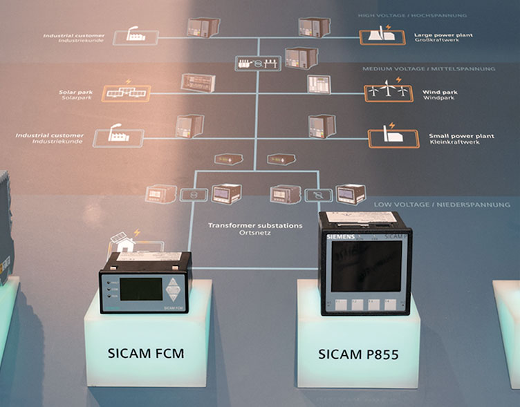 ダイアモンドスポンサーでもあるSiemens（シーメンス）は、電力網の自動制御を実現する機器とソリューションを展示。左の写真のSICAM P855とSICAM Q100はRTU（Remote Terminal Unit、遠隔監視制御装置）で、中圧から低圧への変電所に設置すること（水色の四角の部分）で、電力網の情報や電力品質をモニタリングし、電力網の自動管理を行う。従来のRTUでは、送電網に問題が発生した場合、復旧に10〜15分かかっていたが、同製品では、約1分で復旧が可能となる。