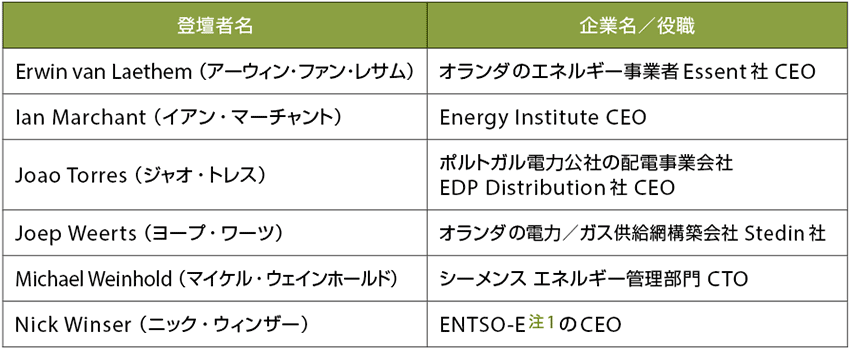 表1　オープニングセッションの登壇者一覧（敬称略）