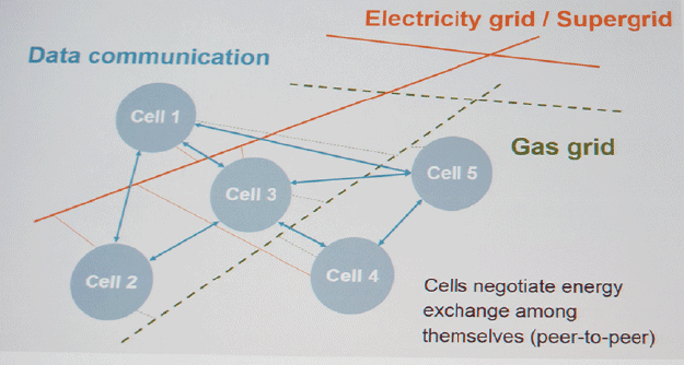 図2　「Energy Cell」の概念