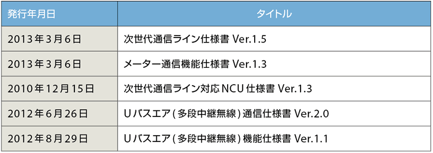 表2　テレメータリング推進協議会（JUTA）の各種仕様書