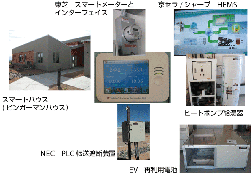 図5　ロスアラモス郡のスマートハウスと各種設備